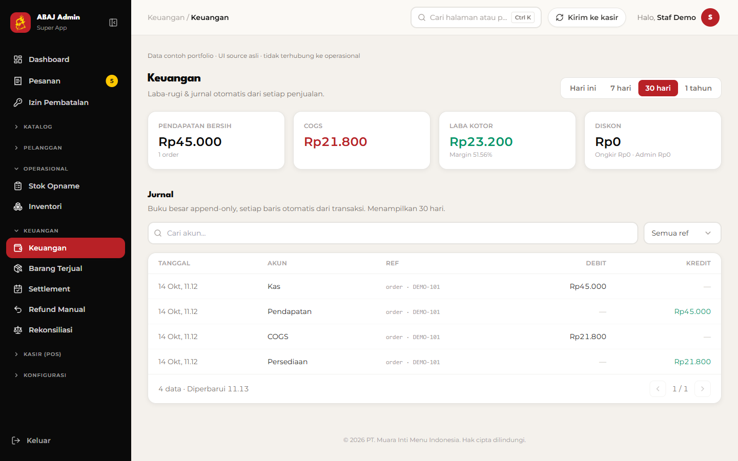 ABAJ ERP: Read profit & the journal